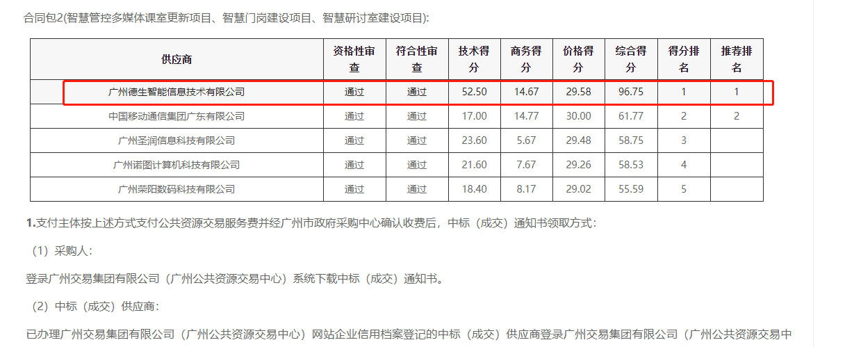 988PAY官网喜提大标！ 智慧校园一卡通，助力广州市技师学院校园信息化建设